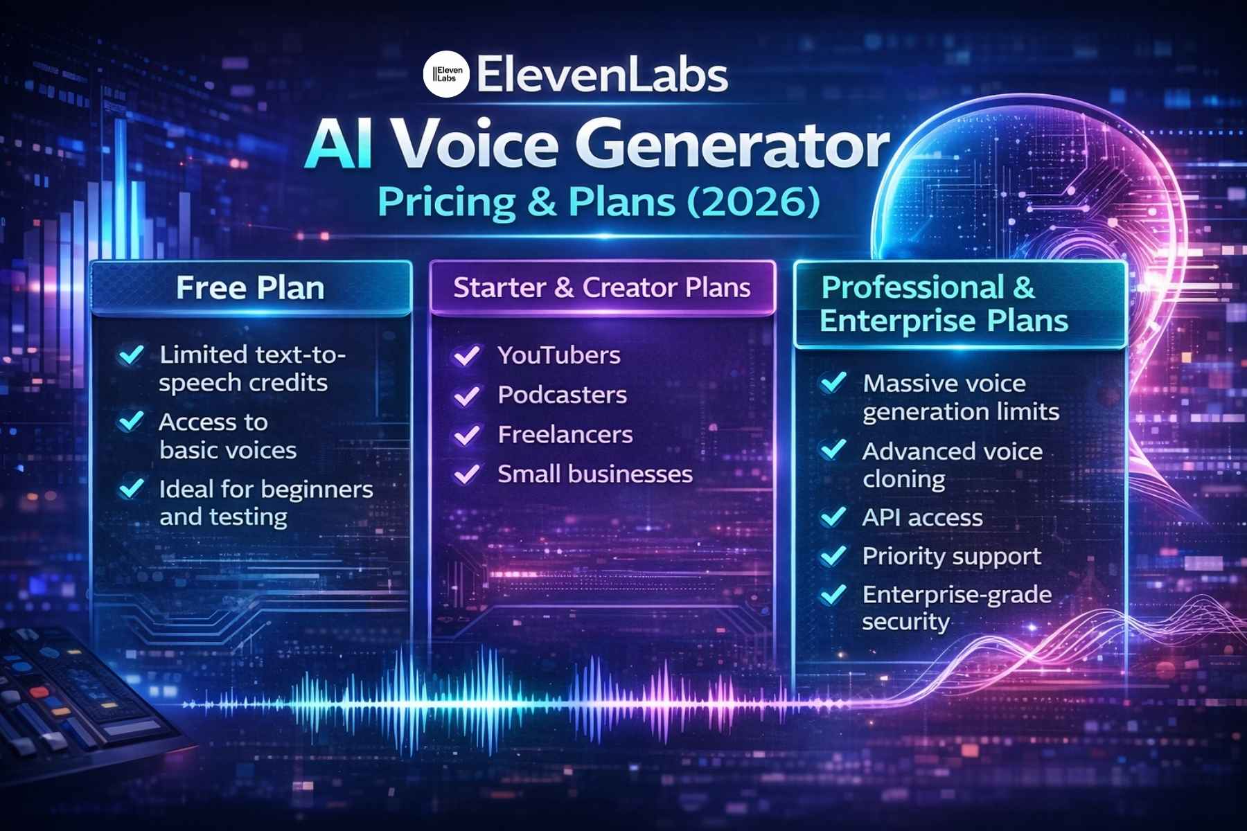 ElevenLabs AI Voice Generator Pricing & Plans (2026)