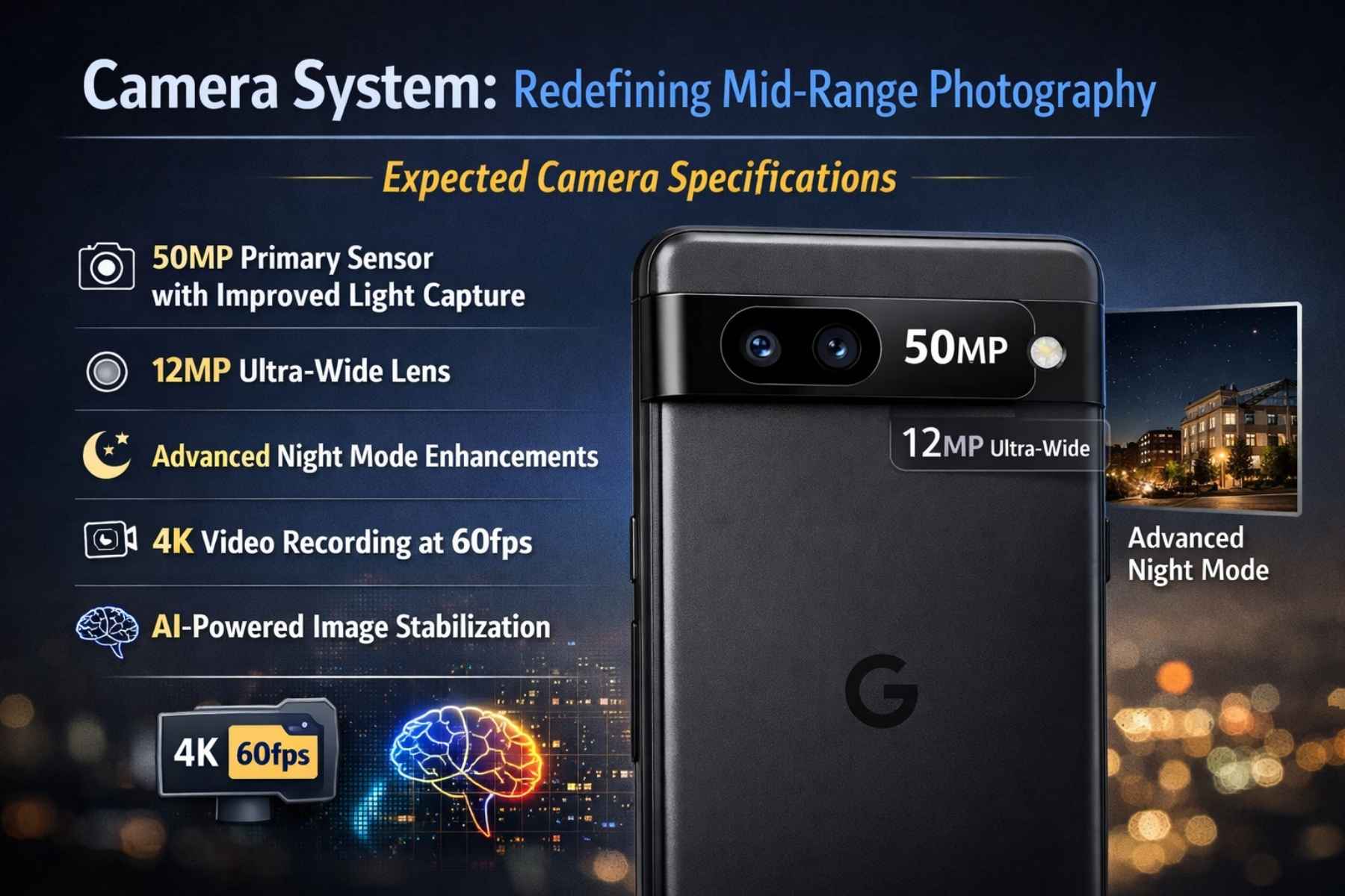 Camera System: Redefining Mid-Range Photography