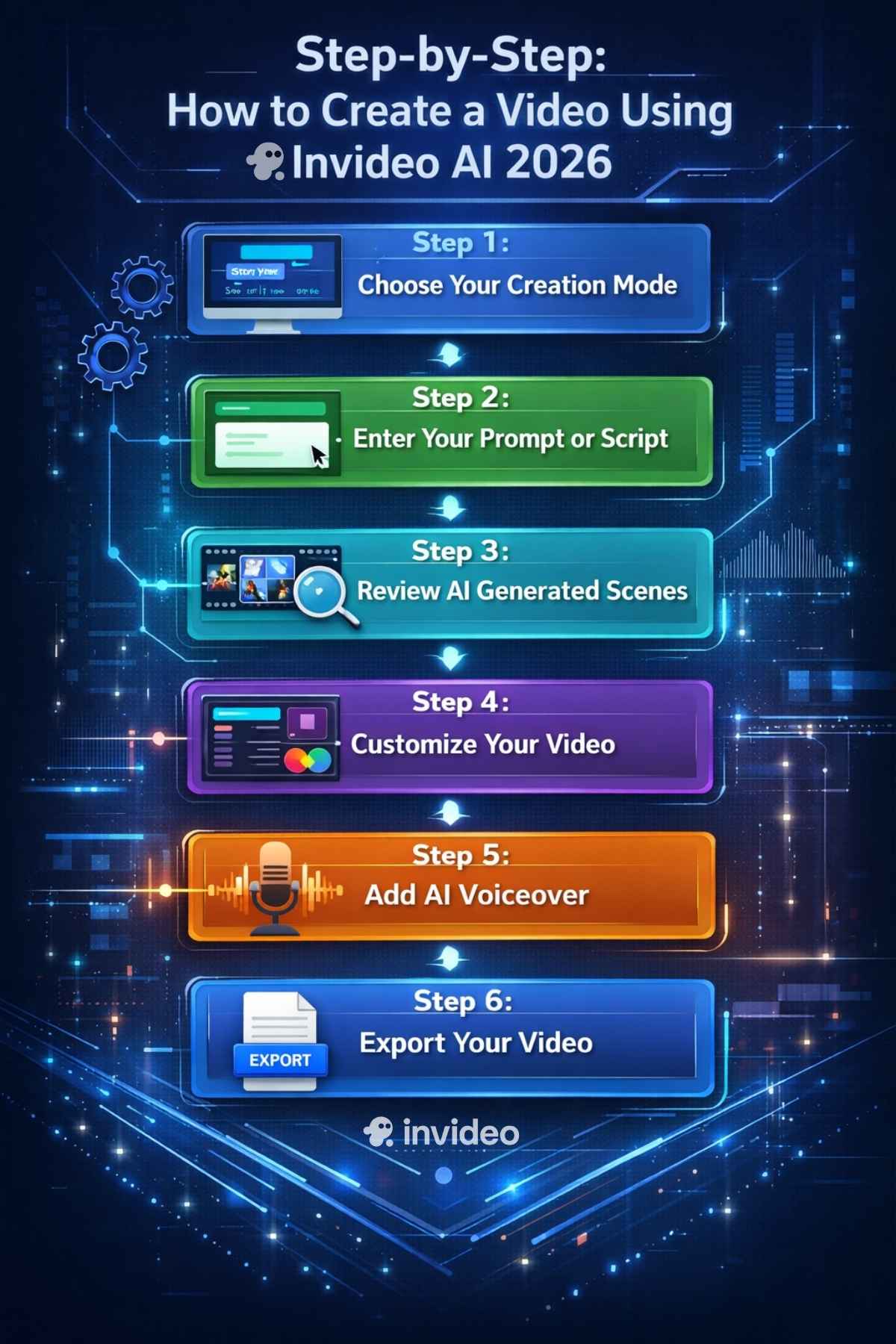 Step-by-Step: How to Create a Video Using InVideo AI 2026