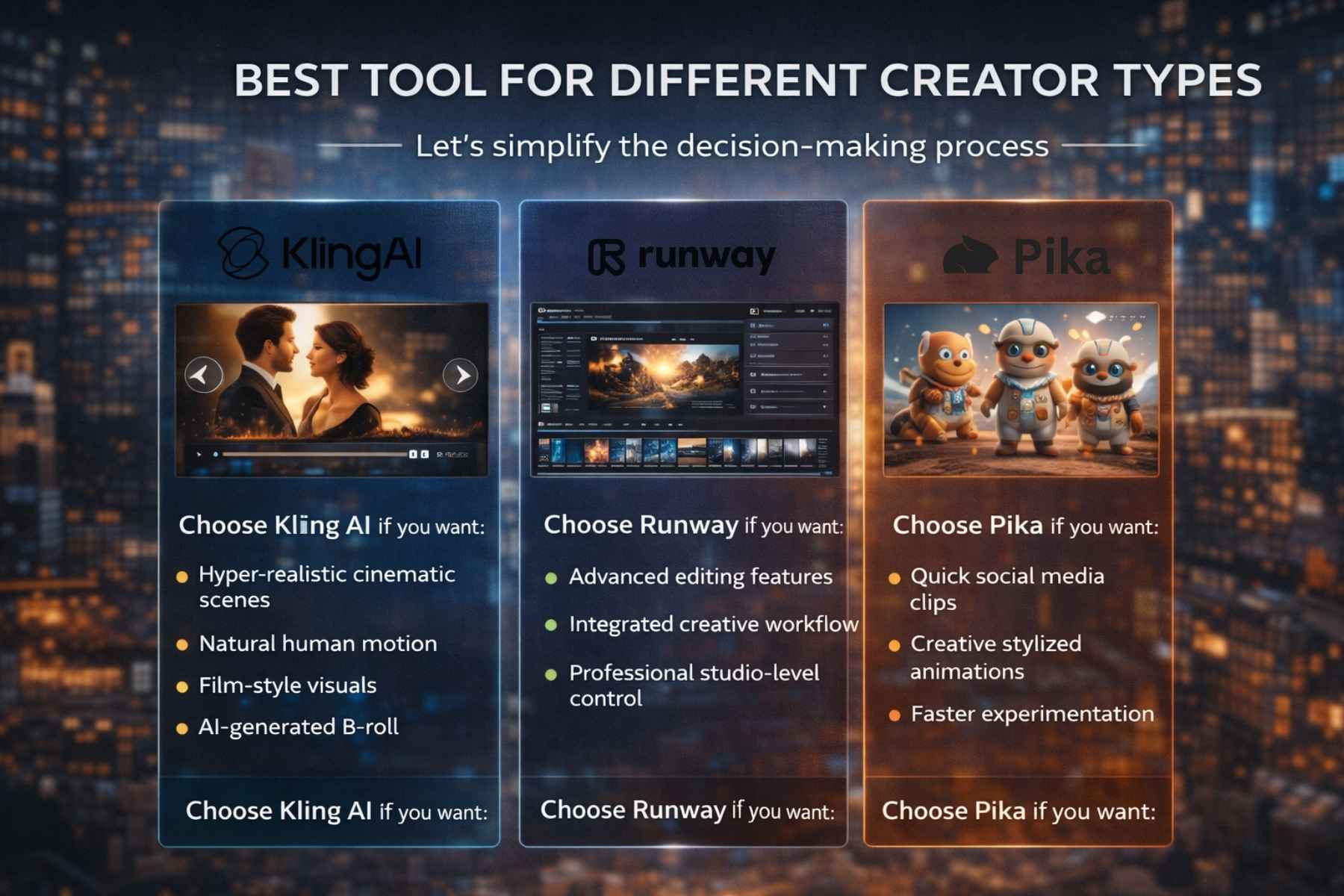 Best Tool for Different Creator Types