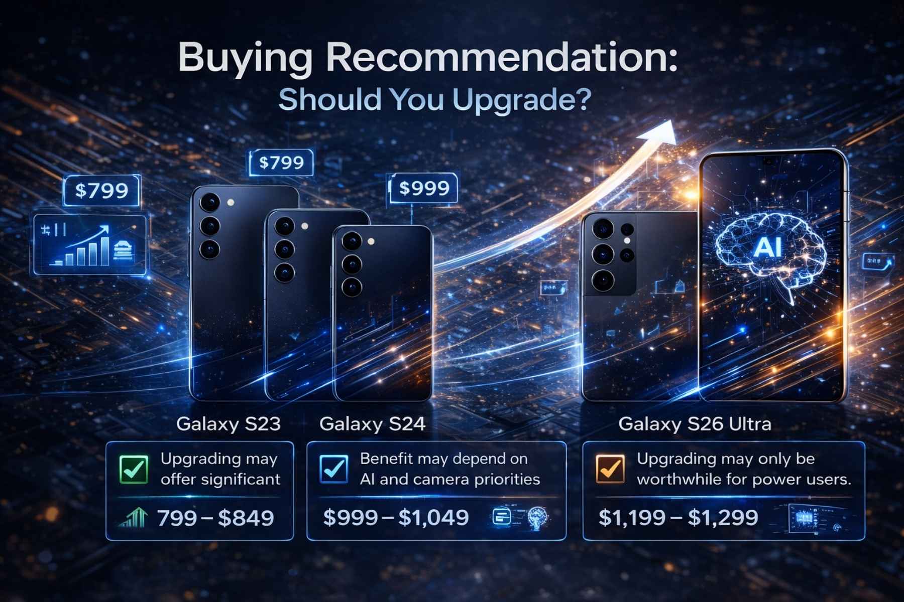 Buying Recommendation: Should You Upgrade?