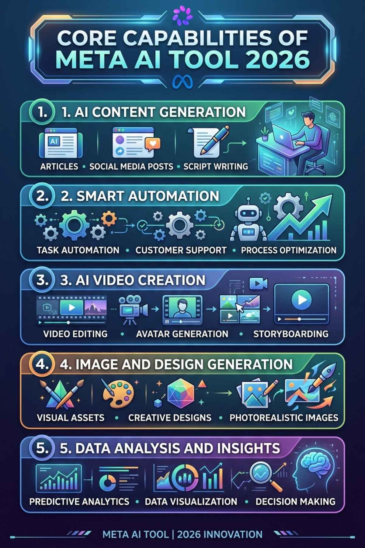 Core Capabilities of Meta AI Tool 2026