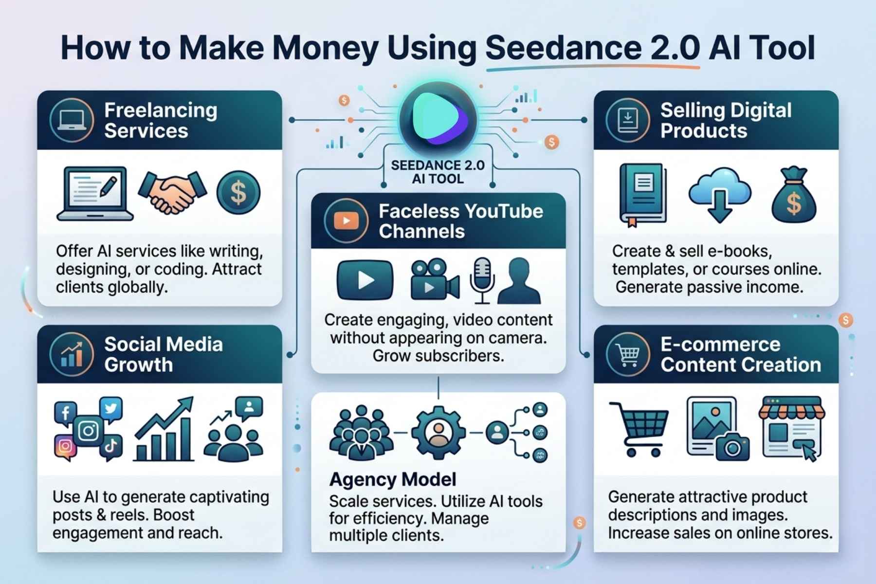 1. How to Make Money Using Seedance 2.0 AI Tool