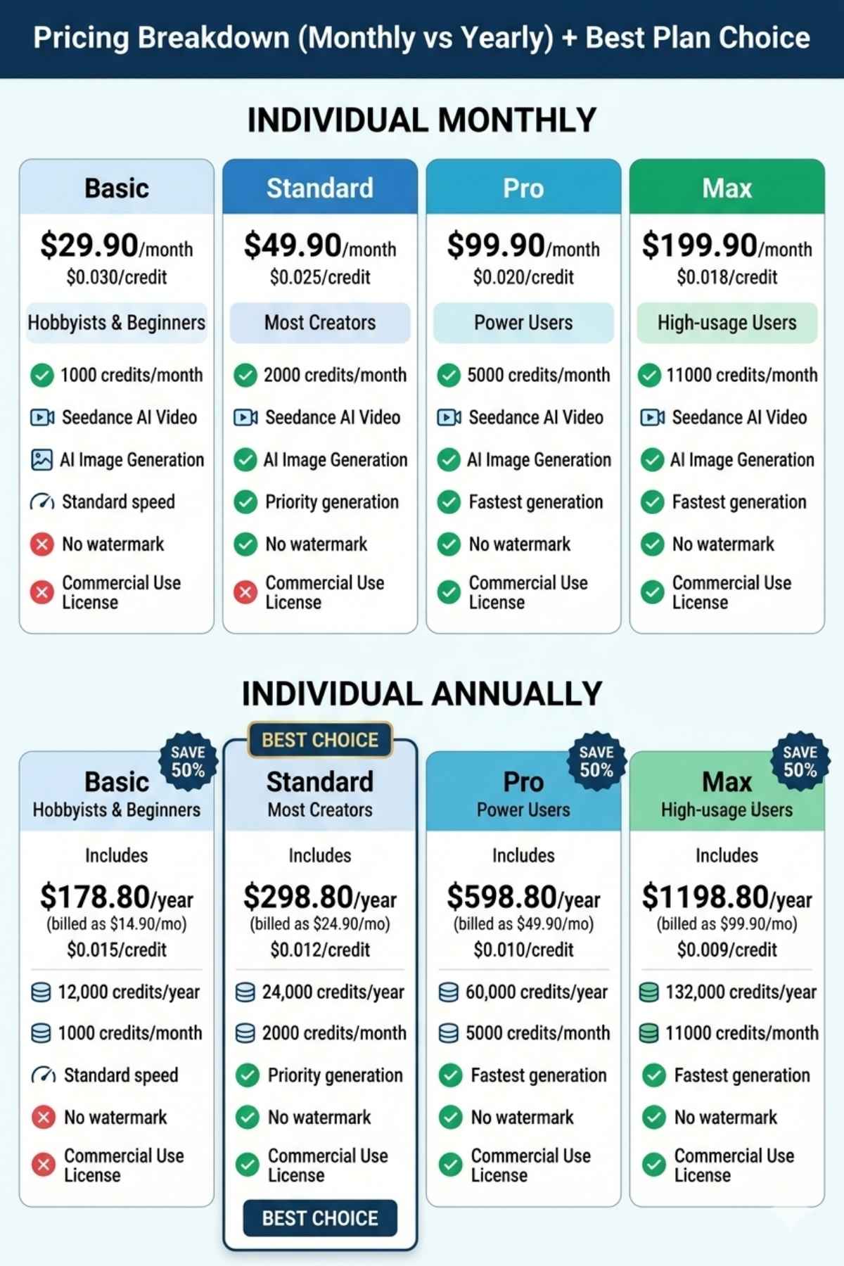 Pricing Breakdown (Monthly vs Yearly) + Best Plan Choice