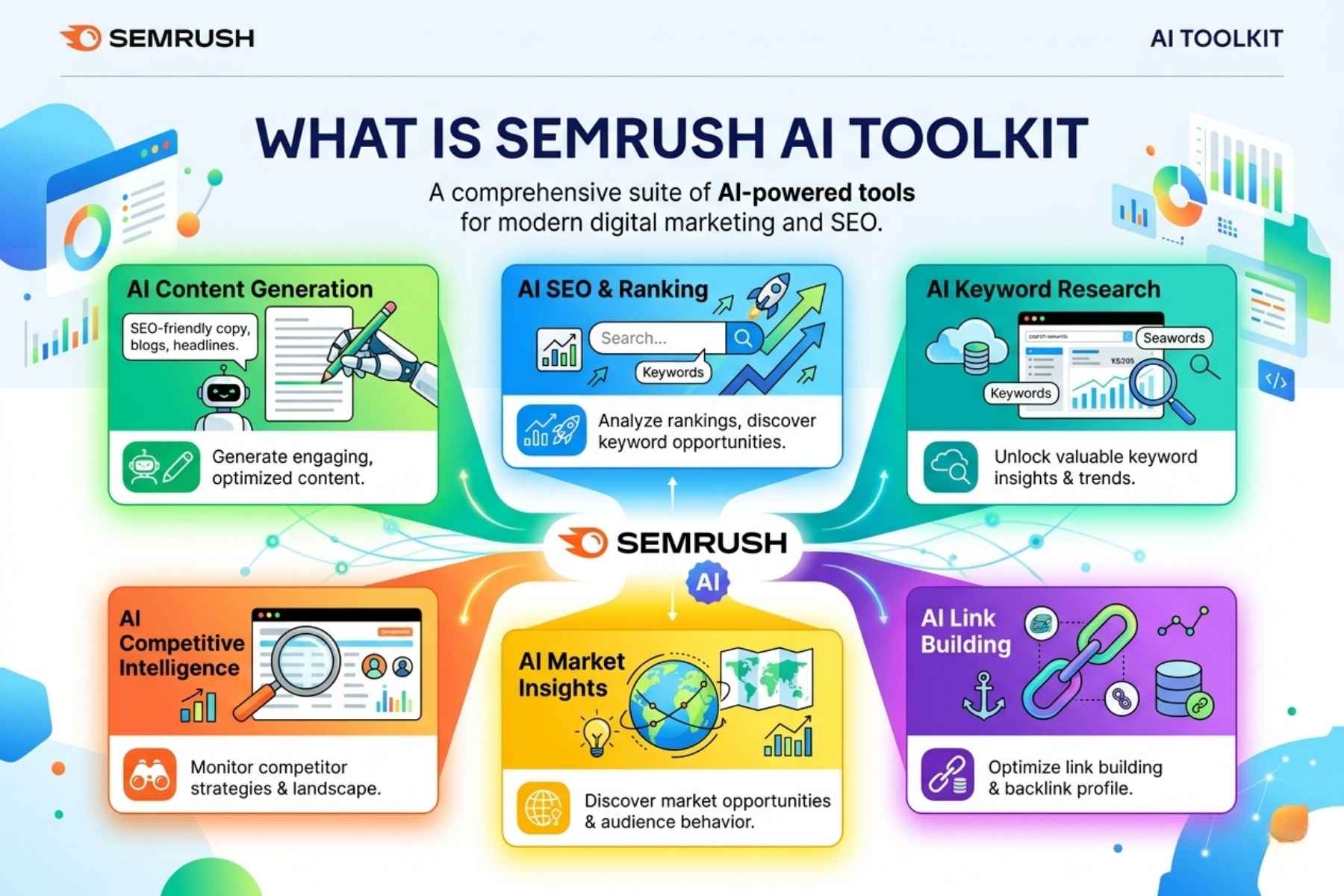What is Semrush Toolkit