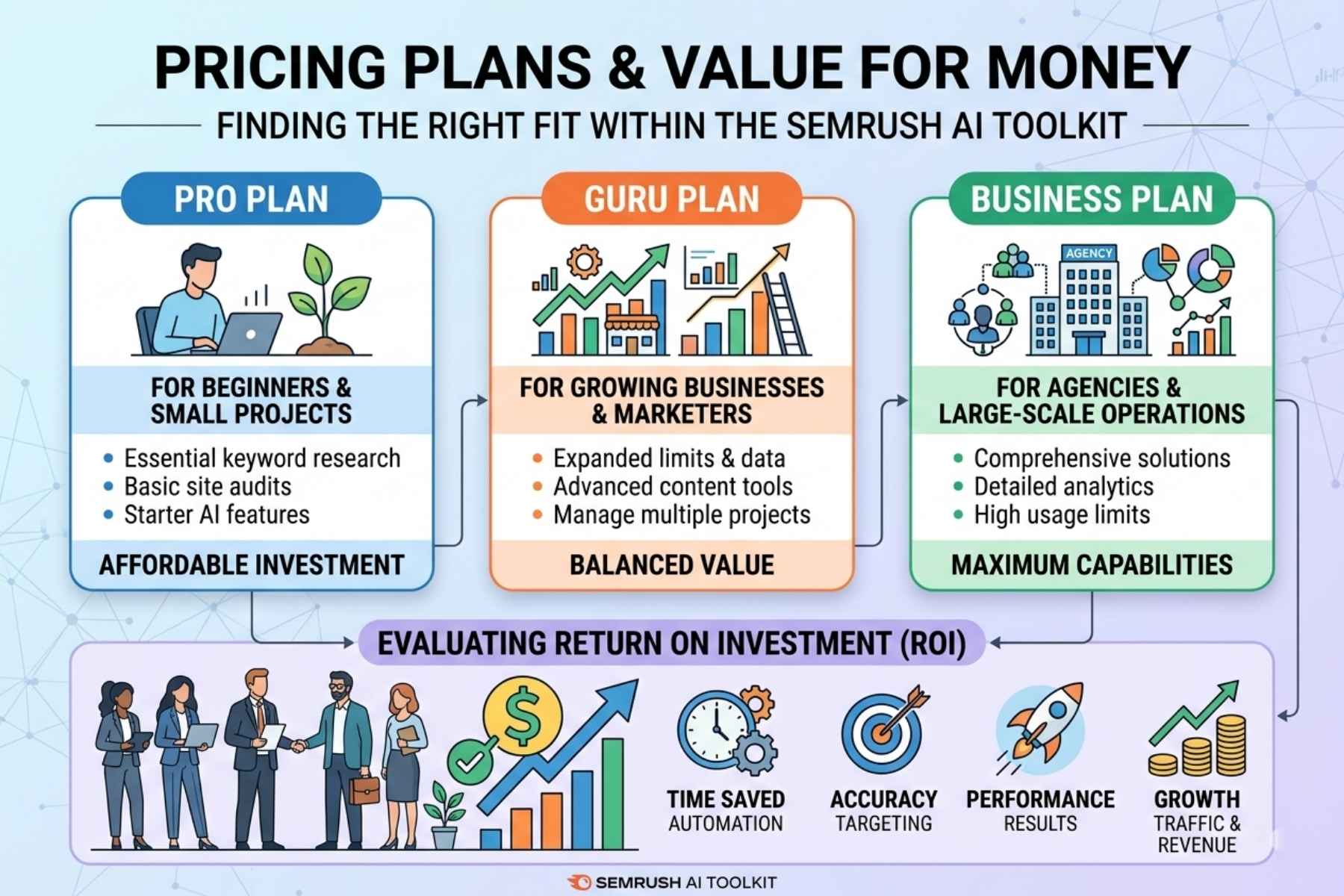 Pricing Plans and Value for Money