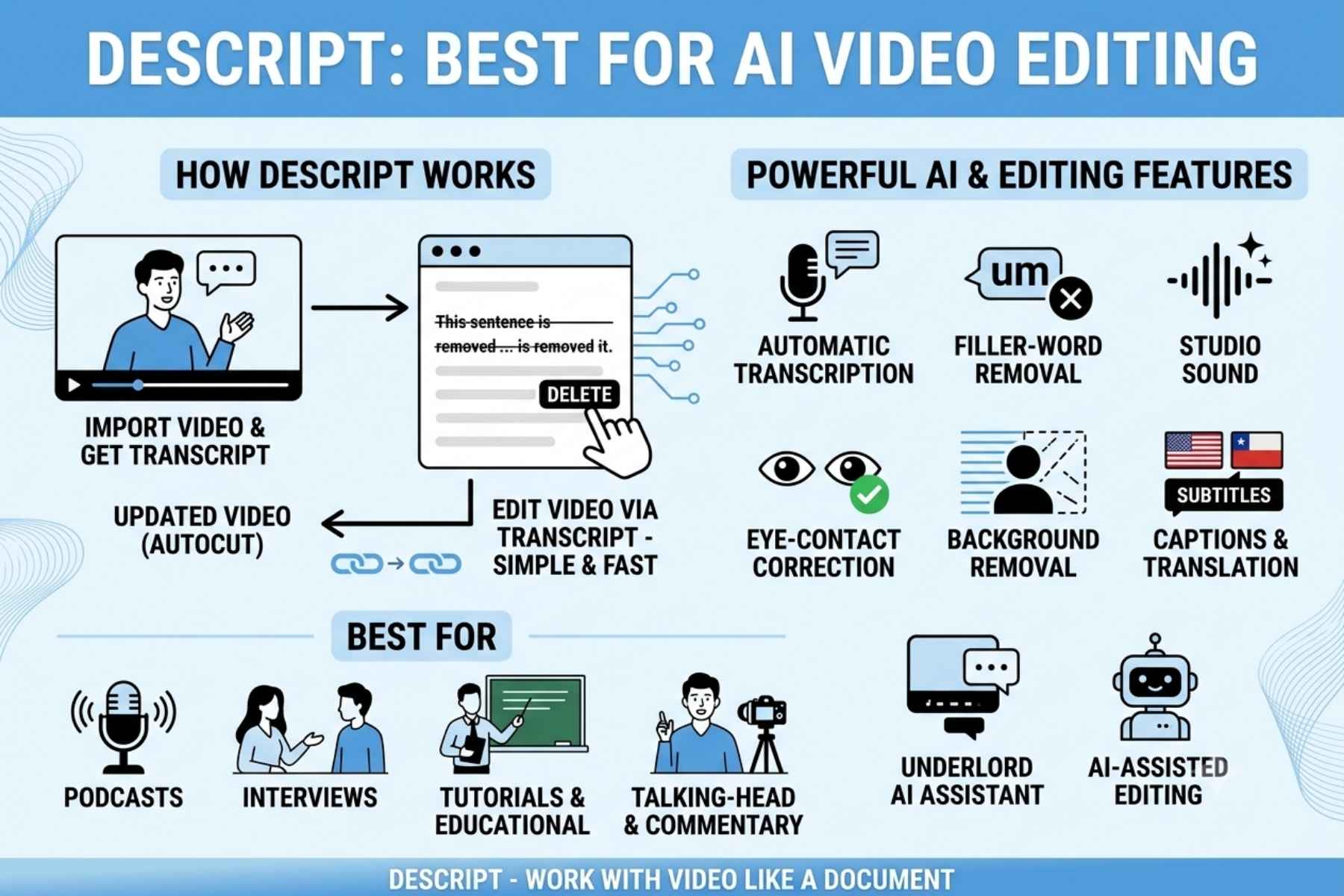 2. Descript: Best for AI Video Editing