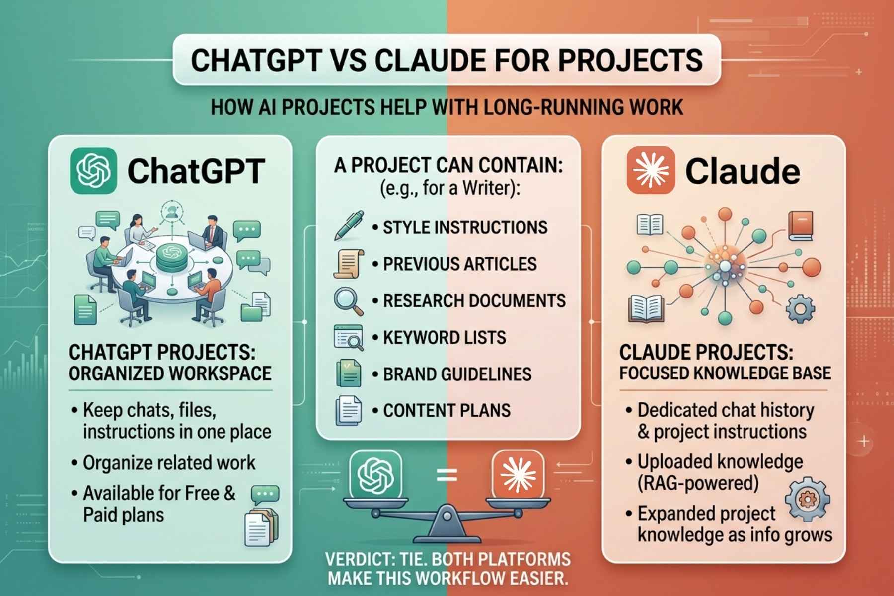 ChatGPT vs Claude for Projects