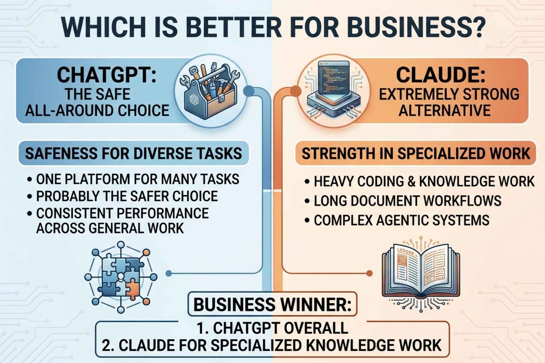 Which Is Better for Business?